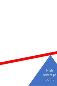 <strong>How we could achieve equity</strong>